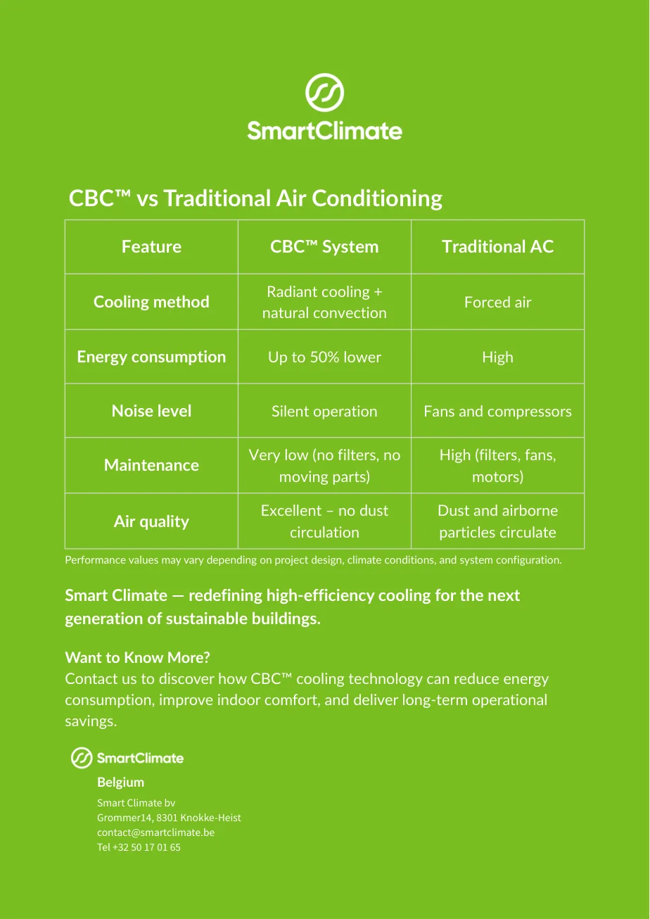CBC comparison