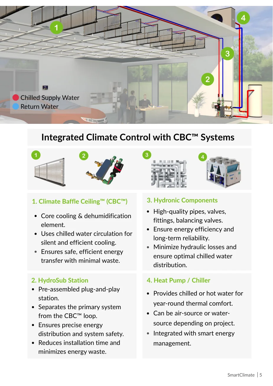 Integrated climate control