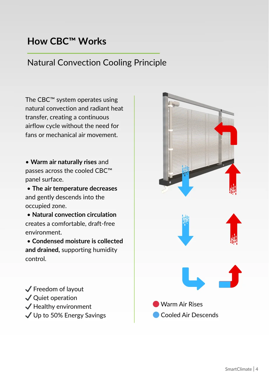 Natural convection cooling